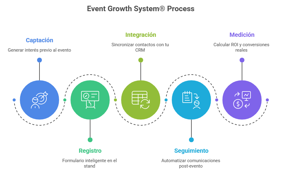 event growth final
