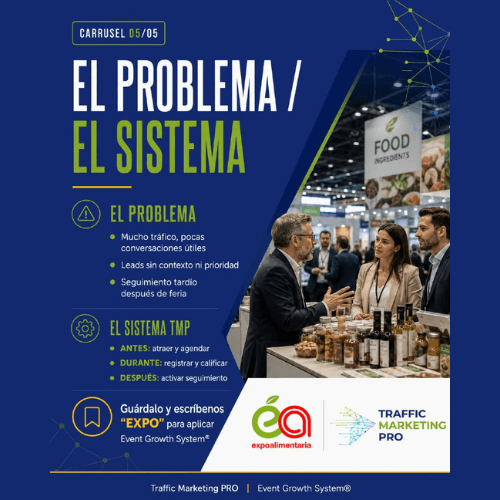 El problema real en Expoalimentaria 2026 no es el stand, es lo que pasa después